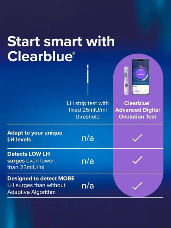 Sale Clearblue Dual Hormone ovulaatiotesti 30 kpl Ovulaatiotestit|Clearblue-Testit