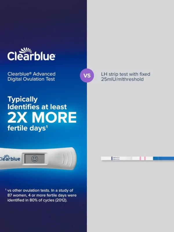 Sale Clearblue Dual Hormone ovulaatiotesti 30 kpl Ovulaatiotestit|Clearblue-Testit
