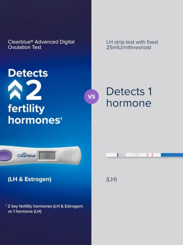 Sale Clearblue Dual Hormone ovulaatiotesti 30 kpl Ovulaatiotestit|Clearblue-Testit