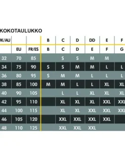 Sale Medela 3in1 imetys- ja pumppausliivit - valkoinen B-C Kupit|Kaikki Imetysliivit
