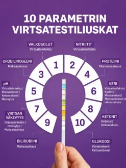 Clearance 10 parametrin virtsatesti eläimille 5 kpl Lemmikkiperhe