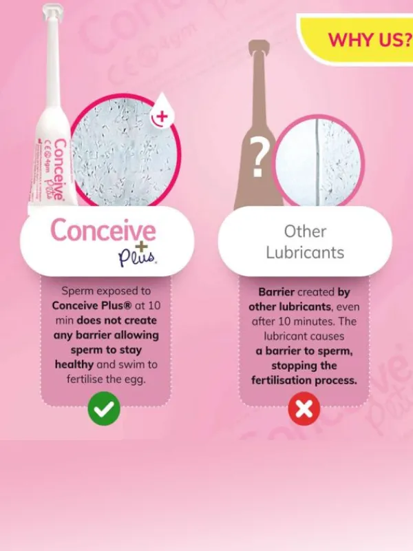 Sasmar Conceive plus valmiit asettimet 8 x 4g siittiöystävällinen liukuvoide Siittiöystävälliset Liukuvoiteet|Kuukautiskupit, Pessaarit